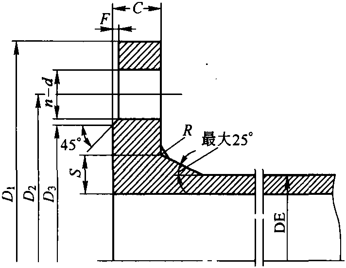 3.3.4 法兰型接口尺寸 (图3-5和表3-6～表3-9)